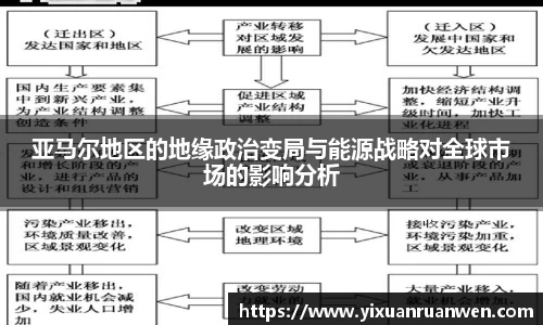 亚马尔地区的地缘政治变局与能源战略对全球市场的影响分析